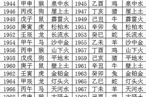 2021年五行屬什麼|2021年五行属什么